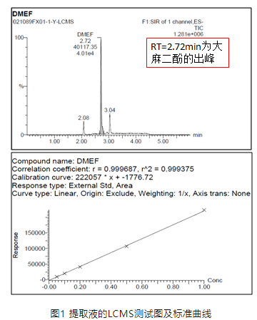 功能性面料真的含有效成分嗎？