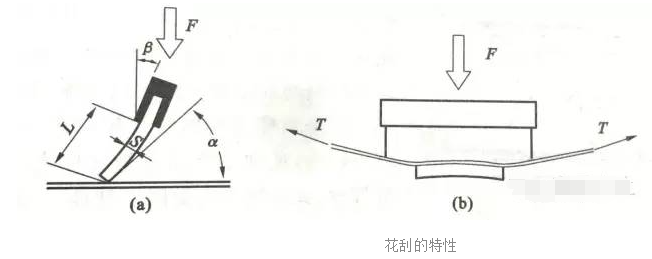 想讓絲網(wǎng)印花效果達(dá)到極致，這些細(xì)節(jié)要知道！