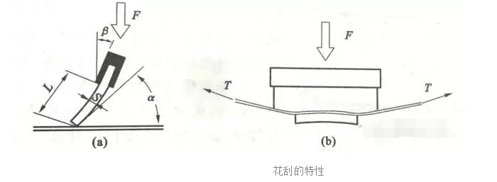 影響絲網(wǎng)印花效果的因素